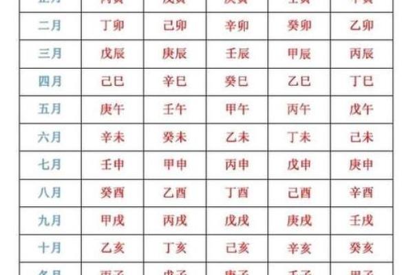 生辰八字算命时间