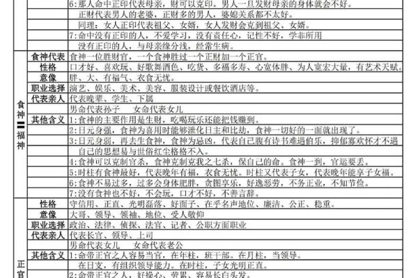 八字十神之“正财”详解