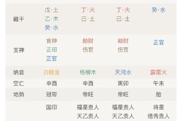 童子命在线排盘速查 根据生辰八字 得出查询结果
