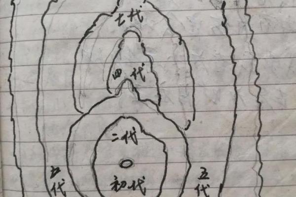 古人风水_这里面有没有什么科学依据