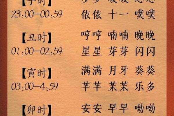 “免费身辰八字起名，让宝宝名字易记易懂易搜索！”