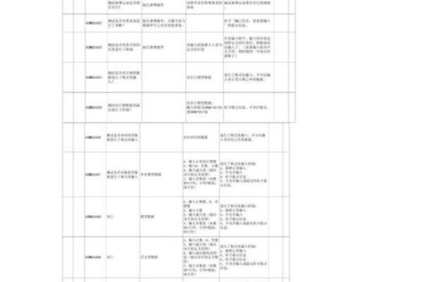 测试用例文档格式,测试用例格式