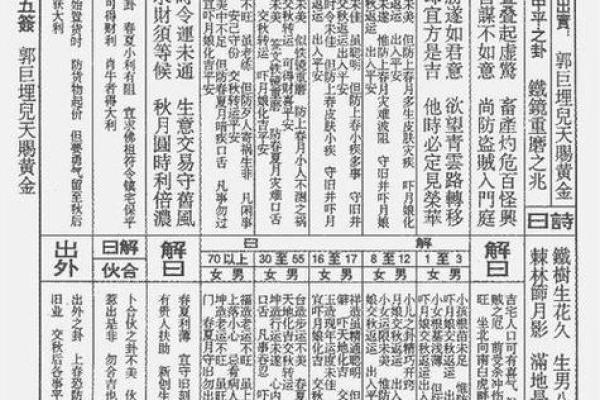 吕祖灵签第60签
