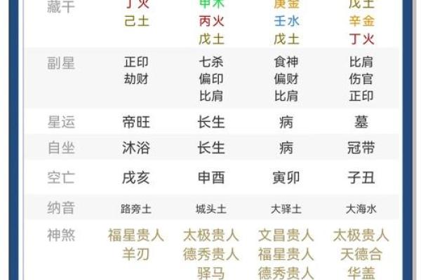 什么样的八字适合当主播