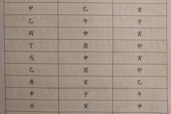 什么样的八字入贵格 甲坐寅为得禄