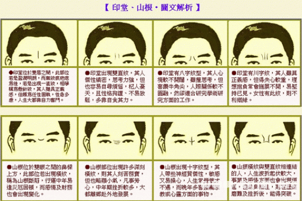 男人印堂面相算命