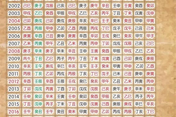 八字日支隐藏的秘密