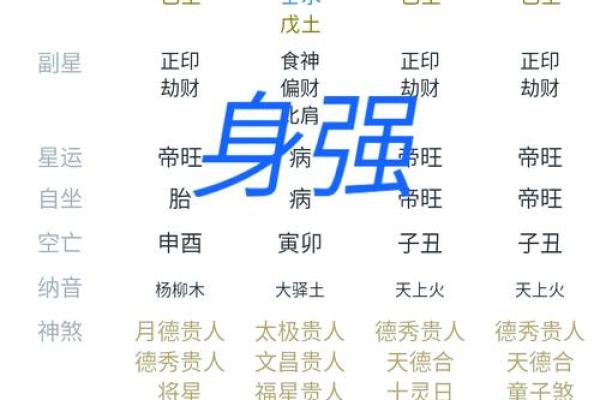 五行八字是旺好还是弱好