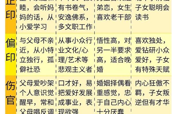 八字四柱合婚