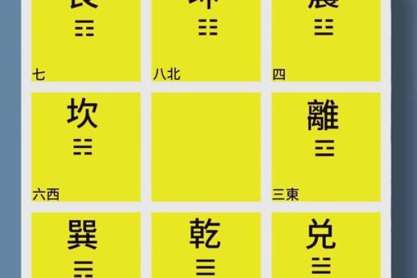 八卦算命，先天八卦算命法
