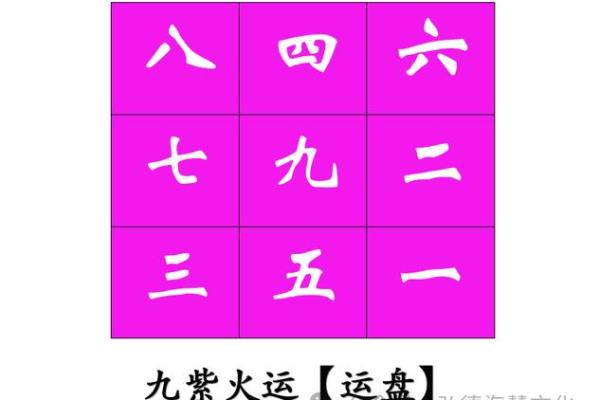 紫微斗数之命宫四化飞星 紫微斗数之命宫四化飞星