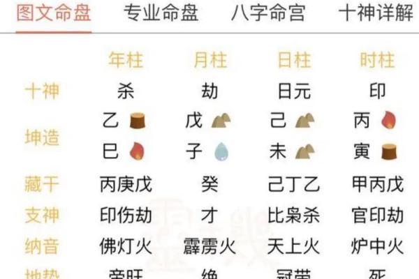 免费测算八字生辰八字