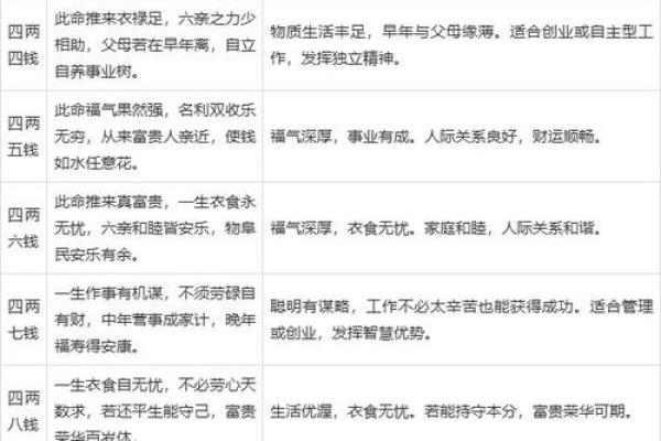 免费测算八字生辰八字