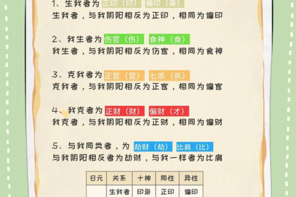 八字印好