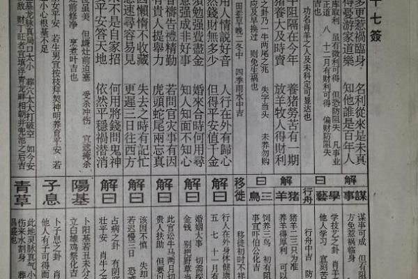 佛祖灵签1一100签详解大全
