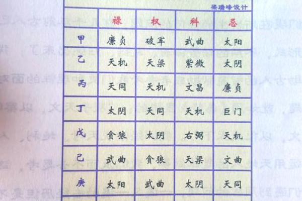 教紫薇斗数