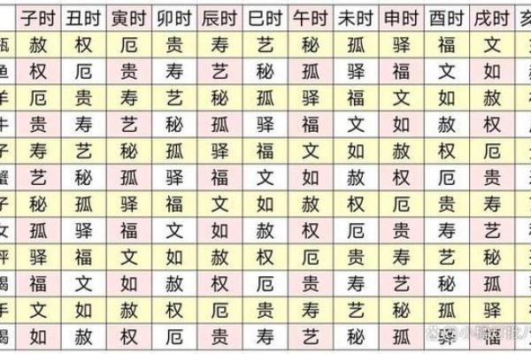 一掌经算命方法解说吉凶生克