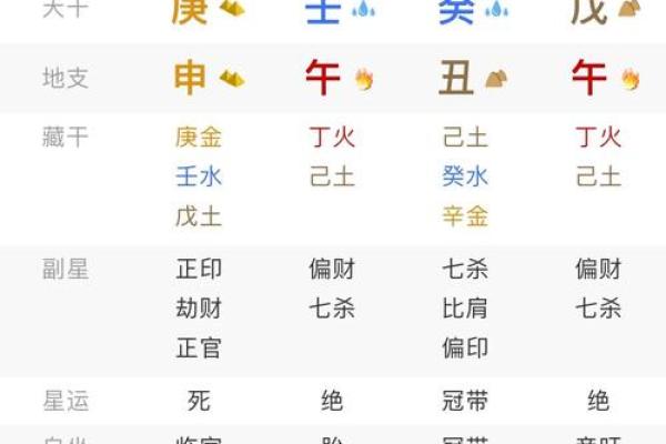 生辰八字查财库 免费查询