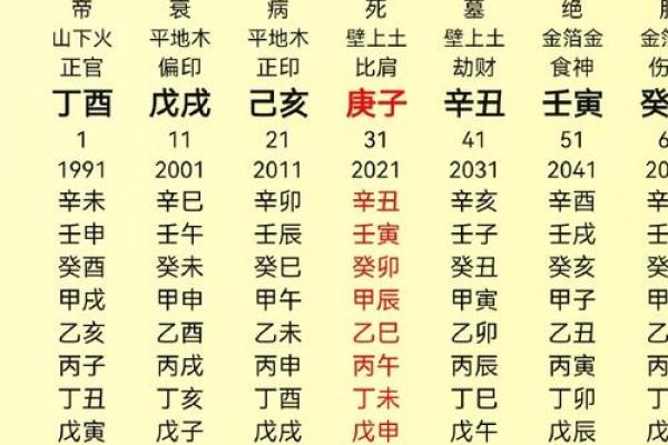八字会成为瘦人的八字命格