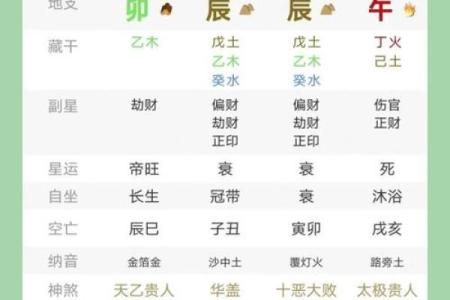 六柱八字