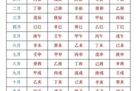 生辰八字算命时间