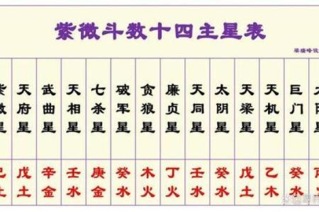 什么是紫微斗数？