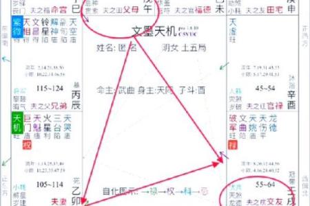 占星盘和紫薇斗数