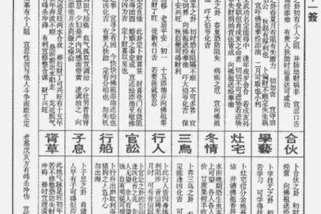 观音灵签28签六甲
