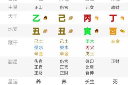 八字金多的人需要多注意什么呢