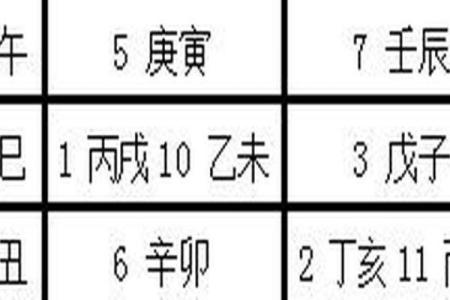 八字查文昌
