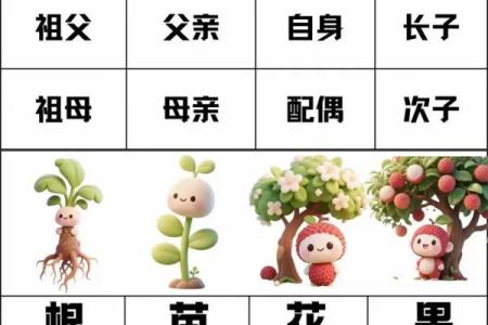 八字四柱的准确位置图