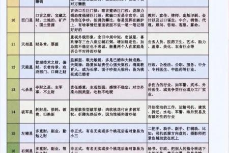 紫薇斗数农历木三局表格图