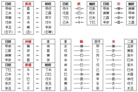 八字神煞查询表,天干神煞一览表