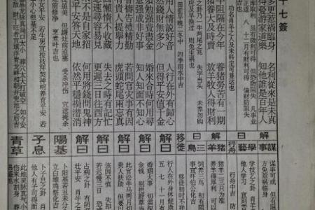 佛祖灵签1一100签详解大全
