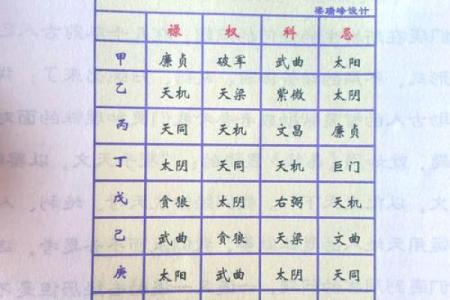 教紫薇斗数