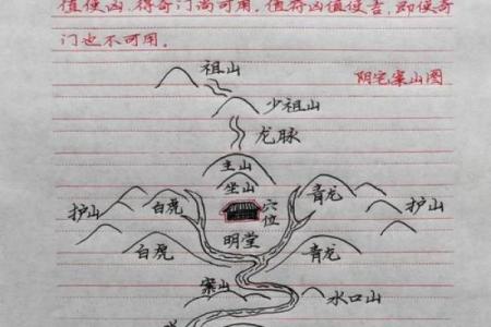 教你正确的如何选择阴宅风水宝地