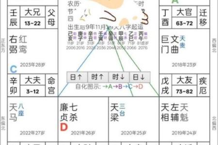 紫薇斗数夫妻宫灵匣