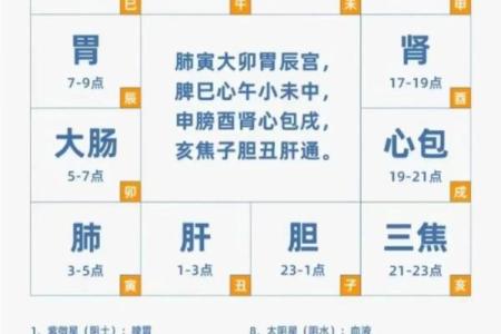 紫薇斗数没有具体的时间