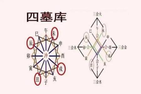 生辰八字查财库 免费查询