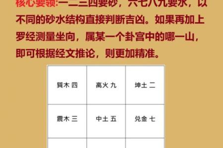 坟地风水顺口溜？知道钱财不愁