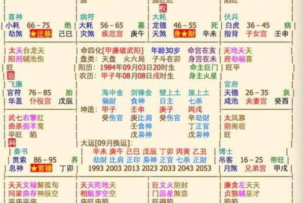 紫薇斗数死绝之地