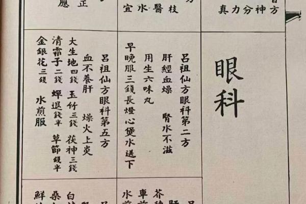 吕祖灵签解签6求姻缘 吕祖灵签6签解签？