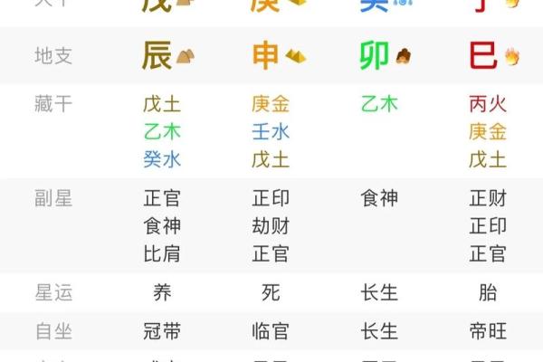 八字独财