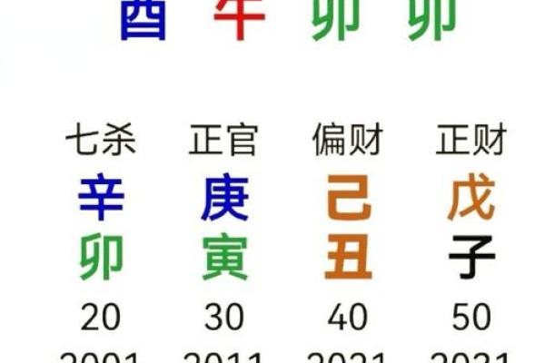 八字算命提车吉日查询，免费预测最佳日子