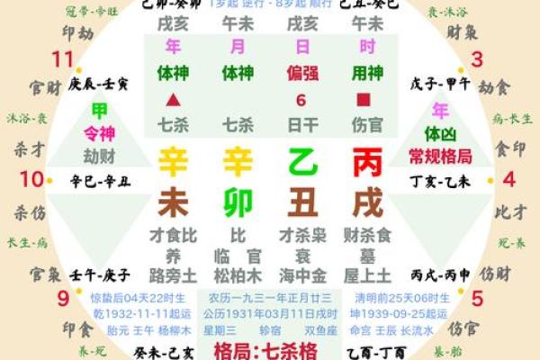 八字格局怎么取
