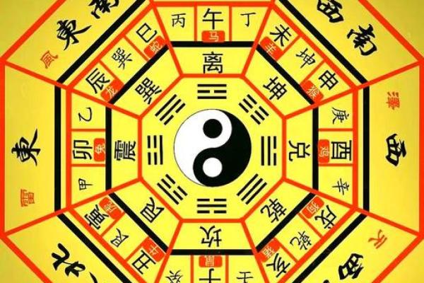 风水玄机，关键是要看懂八卦图