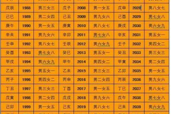 免费算命农历生辰八字测算,生辰八字查询