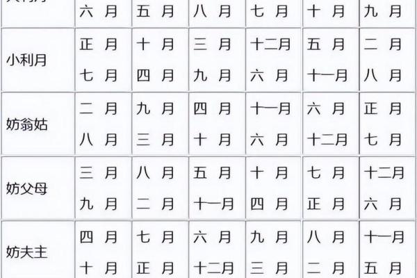 八字算结婚吉日免费
