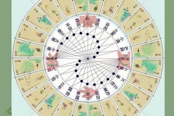 人死后如何选择好的风水墓地