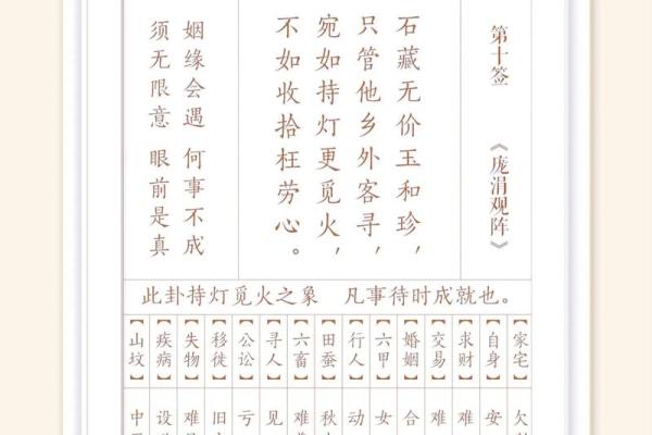 中国最准观音灵签 观音灵签准确吗